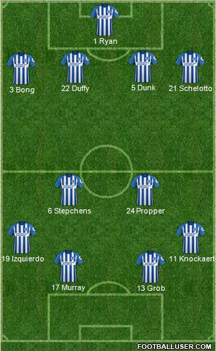 Brighton and Hove Albion Formation 2018