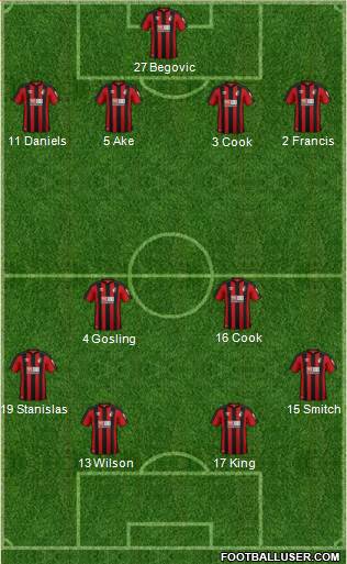 AFC Bournemouth Formation 2018