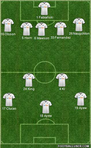 Swansea City Formation 2018