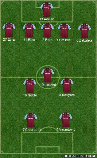 West Ham United Formation 2018