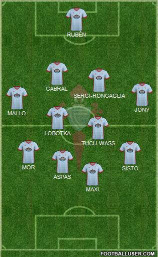 R.C. Celta S.A.D. Formation 2018