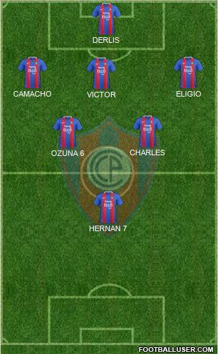 C Cerro Porteño Formation 2018