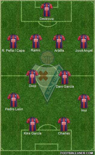 S.D. Eibar S.A.D. Formation 2018