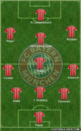 FC Bayern München Formation 2018