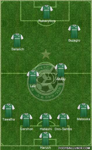 Maccabi Haifa Formation 2018