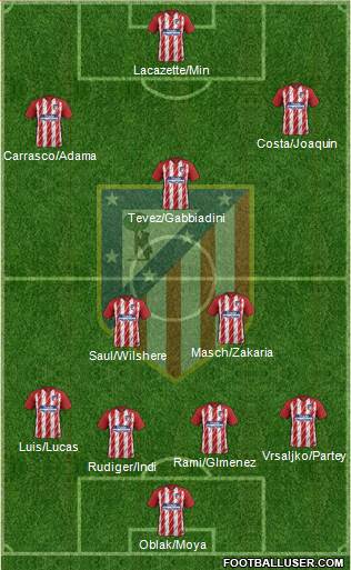 C. Atlético Madrid S.A.D. Formation 2018