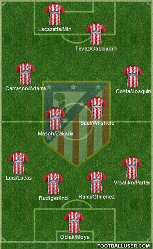 C. Atlético Madrid S.A.D. Formation 2018