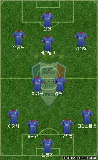 Suwon Samsung Blue Wings Formation 2018