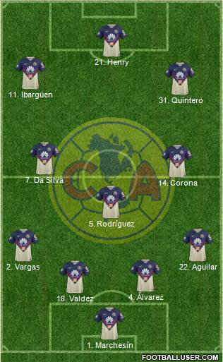 Club de Fútbol América Formation 2018