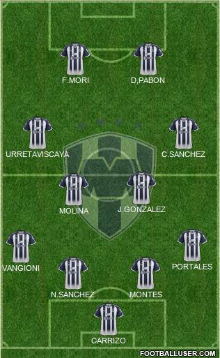 Club de Fútbol Monterrey Formation 2018