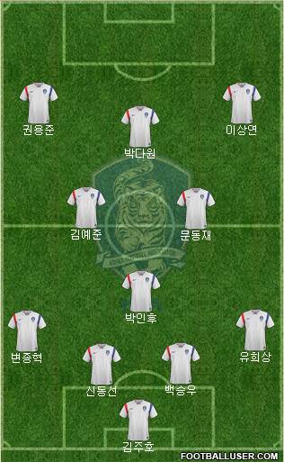 South Korea Formation 2018