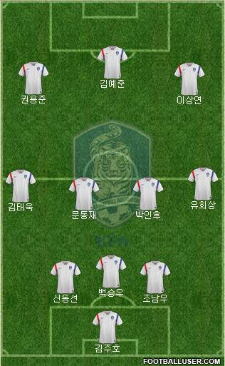 South Korea Formation 2018