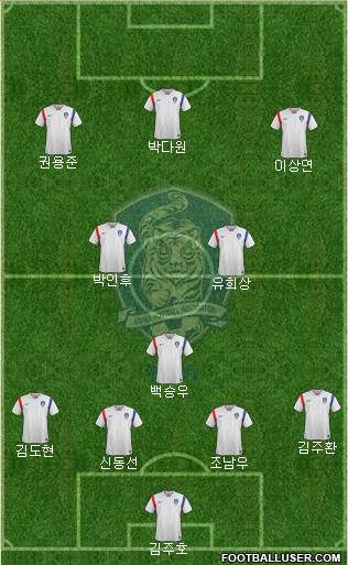 South Korea Formation 2018