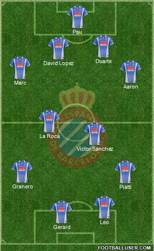 R.C.D. Espanyol de Barcelona S.A.D. Formation 2018