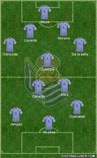 Real Sociedad S.A.D. Formation 2018