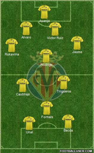 Villarreal C.F., S.A.D. Formation 2018