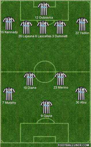 Newcastle United Formation 2018