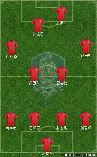 South Korea Formation 2018