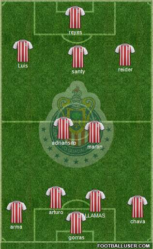 Club Guadalajara Formation 2018