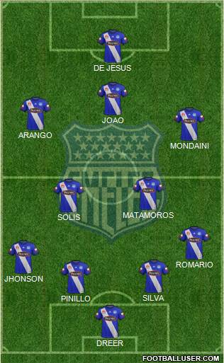 CS Emelec Formation 2018