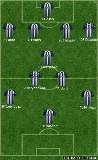 West Bromwich Albion Formation 2018