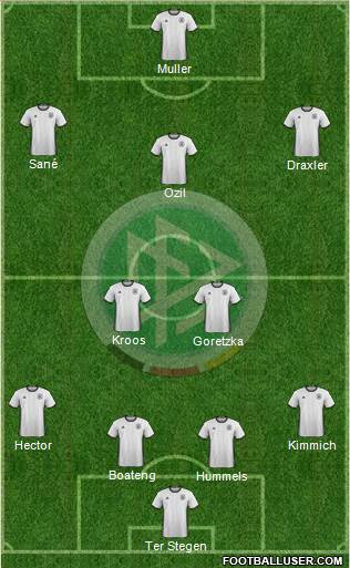 Germany Formation 2018