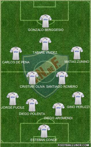 Club Nacional de Football Formation 2018