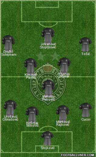 FK Partizan Beograd Formation 2018