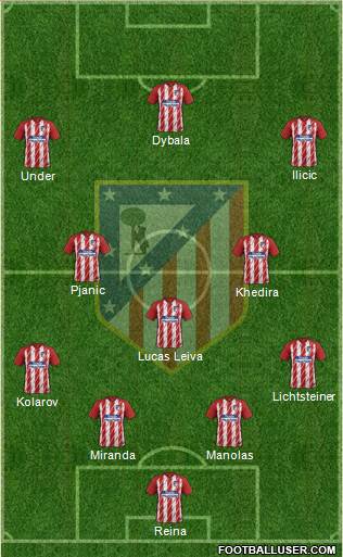 C. Atlético Madrid S.A.D. Formation 2018