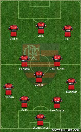 CR Flamengo Formation 2018