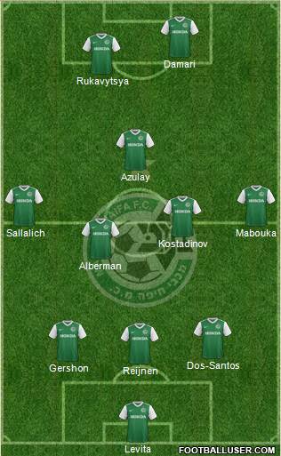 Maccabi Haifa Formation 2018