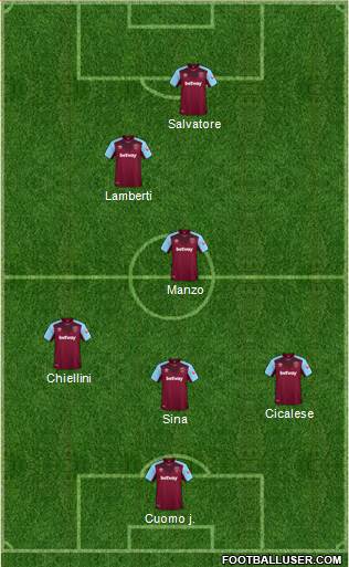 West Ham United Formation 2018