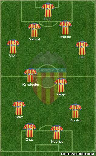 Valencia C.F., S.A.D. Formation 2018