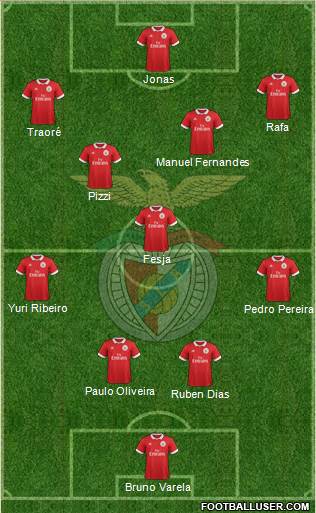 Sport Lisboa e Benfica - SAD Formation 2018