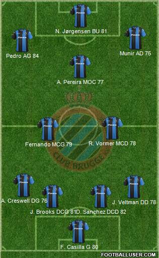 Club Brugge KV Formation 2018