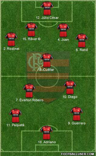 CR Flamengo Formation 2018