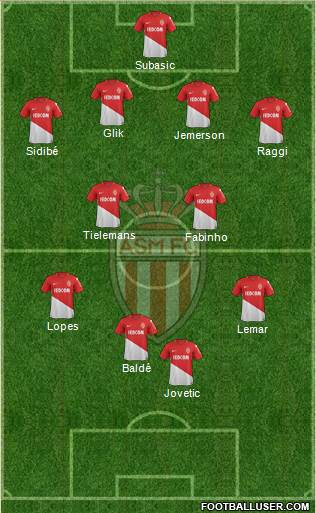 AS Monaco FC Formation 2018