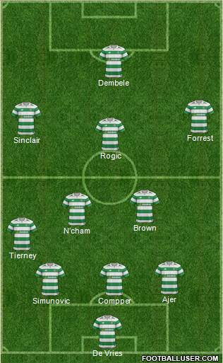 Celtic Formation 2018