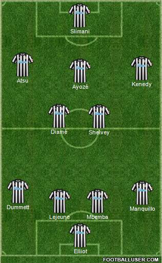 Newcastle United Formation 2018