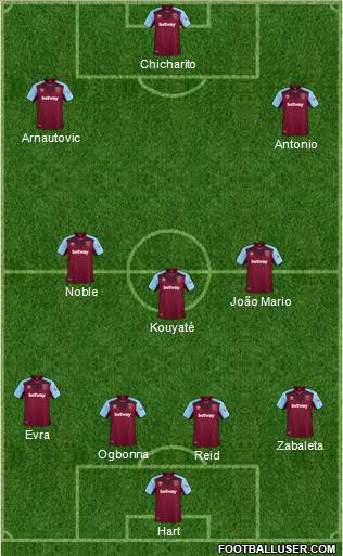 West Ham United Formation 2018