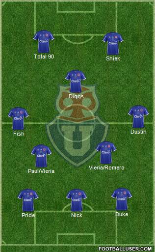 CF Universidad de Chile Formation 2018