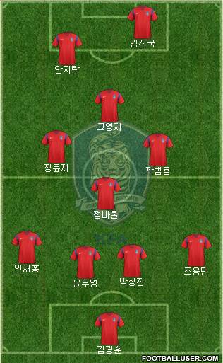 South Korea Formation 2018