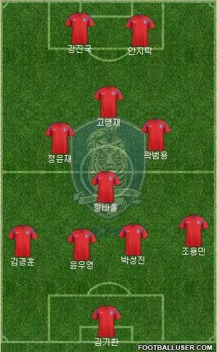 South Korea Formation 2018