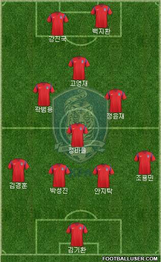 South Korea Formation 2018