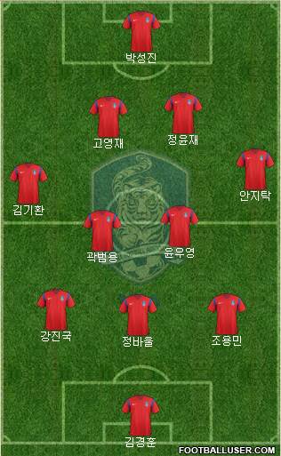 South Korea Formation 2018