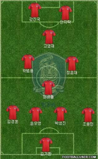 South Korea Formation 2018