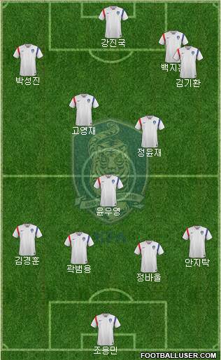 South Korea Formation 2018