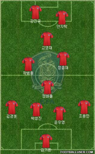 South Korea Formation 2018