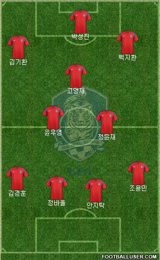 South Korea Formation 2018