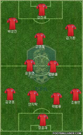 South Korea Formation 2018